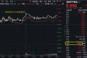 八字解读算力爆发，159363劲涨2.3%，信创成超级“黑马”！光大证券盘中突发，券商ETF放量两连阳