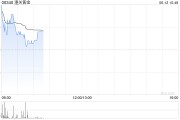 八字解读黄金成为全球第二大储备资产！港股黄金股逆市上涨，潼关黄金涨近5%