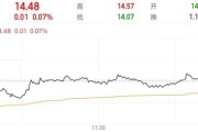 八字解读隆基绿能人事巨震后，高瓴旗下HHLR“临阵”减持