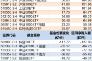 八字解读调整就是机会！年内超700亿资金借道ETF进场扫货，这些板块最被看好（附名单）