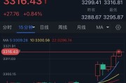 八字解读特朗普突然升级贸易战！将对TA们征收50%的关税 金价早盘飙升近28美元