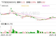 八字解读*ST宝实拟置出轴承业务资产，置入电投新能源100%股权