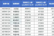 八字解读A股公司员工人数排名，比亚迪最多，96.89万人，最少仅18人