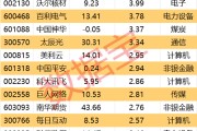 八字解读605099，最强“苏超”概念股提示风险！一周主力撤离多只产业龙头