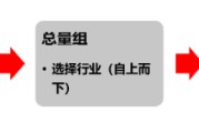 八字解读源达研究报告：掘金券商金股，超额收益显著