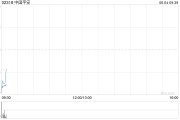 八字解读中国平安拟根据一般性授权发行117.65亿港元于2030年到期的零息可转换债券