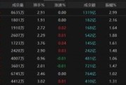八字解读热点轮动加快！沪指冲击3400点未果，原因为何？