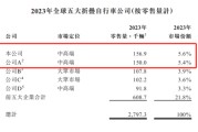 八字解读大行科工拟赴港上市！股权高度集中