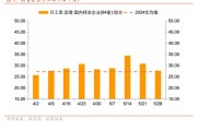 八字解读招商宏观每周一评：如何看待5月宏观经济形势