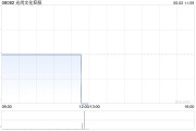 八字解读光尚文化控股授出股份奖励
