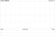 八字解读龙蟠科技拟折让约8.95%发行合共2000万股配售股份