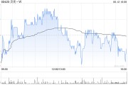 八字解读广发证券：维持贝壳-W“买入”评级 合理价值59.32港元