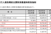 八字解读打新！智能卡龙头，来了