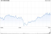 八字解读加皇银行：上调标普500指数目标至5730点 路径仍“颠簸”
