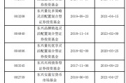 八字解读东兴基金研究部总经理孙继青接回自己的“落后产品”！离开权益市场近一年，历任混基业绩分化