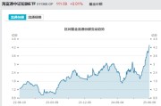 八字解读见证历史！激增80%，这一产品狂飙，规模突破3100亿元！