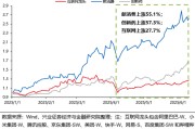 八字解读兴证策略：谁在买港股新消费和创新药？