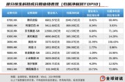 八字解读引领中国资产价值重估，恒生科技指数进入“黄金击球区”