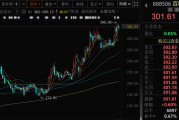 八字解读千亿A股创新药公司，现重大研发进展！136家机构火速调研