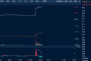 八字解读油价金价，双双大涨！