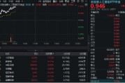 八字解读“算力+应用”共振上行，创业板人工智能领涨逾1%！机构提示AI主线机会，159363盘中站上60日均线