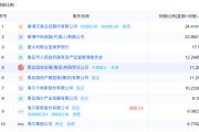 八字解读地方国资大举增持中小银行 缓解资本补充压力