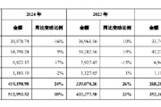 八字解读舍得酒业：公司库存商品在合理范围内，不存在积压情况
