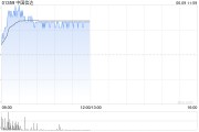 八字解读中国信达盘中涨超8% 信达证券实控人拟变更为汇金公司