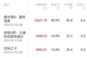 八字解读2025端午档电影票房破3亿