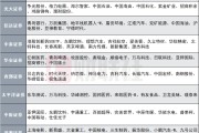 八字解读12家券商发布6月金股，排名靠前的公司名单来了