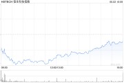 八字解读恒生科技指数、国企指数跌幅扩大至3%，钢铁股集体下挫
