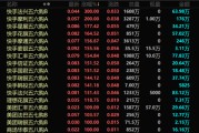 八字解读港股，突发！最牛暴涨300%！