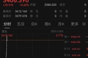 八字解读突发！以色列袭击伊朗！德黑兰连续爆炸！黄金、原油直拉
