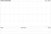 八字解读世纪娱乐国际拟成立合营企业以营销及进一步开发合营伙伴的现有博彩系统平台及内容开发能力