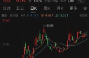 八字解读溢价14倍！百亿黄金巨头大动作