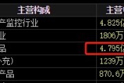八字解读梅安森原拟向实控人单一定增，后者计划质押股票认购，再减持股票还款