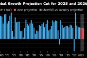 八字解读世界银行将2025年全球经济增长预期下调至2.3%