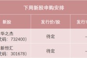 八字解读下周，半导体细分龙头来了！