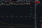 八字解读新能源下乡助力！化工板块放量上涨，主力抢筹+十年估值低位，板块景气周期将至？