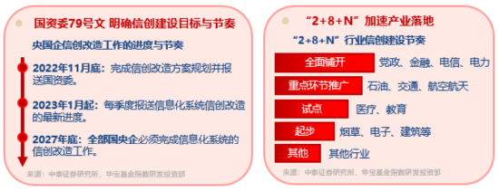 算力爆发(🔔)，159363劲涨2.3%，信创成超级“黑马”！光大证券盘中突发，券商ETF放(👈)量两连阳
