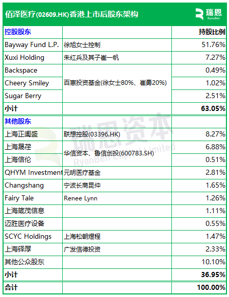佰泽(🌛)医疗启动招股，6月23日香港上市，嘉实基金参与基石投资