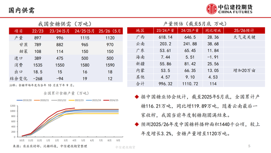【白糖周报】中东局(🥥)势紧张推涨油价 关注巴西制糖比