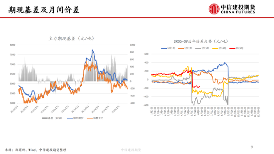 【白糖周报】中东局势紧张推涨油价 关注巴西制糖(🚳)比