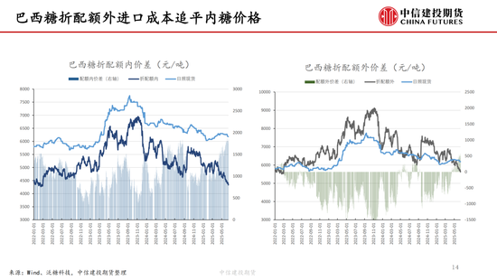 【白糖周报(🎅)】中东局势紧张推涨油价 关注巴西制糖(🔷)比