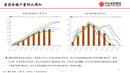【白糖周报】中东(📧)局势紧张推涨油(🏢)价 关注巴西制糖比