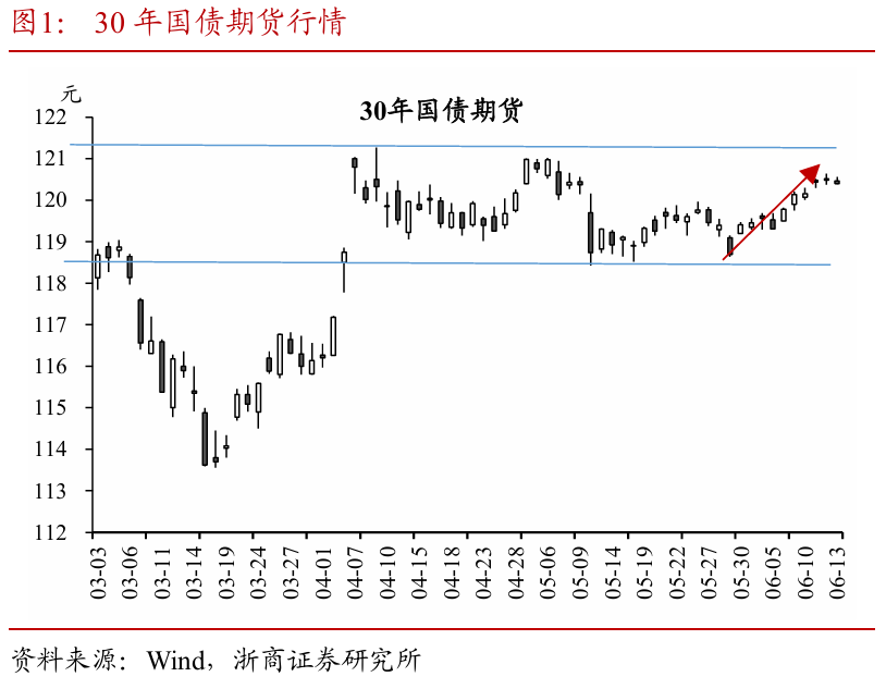 浙商(🥇)证券(🎭)：权益市场下半场行情或值得期待