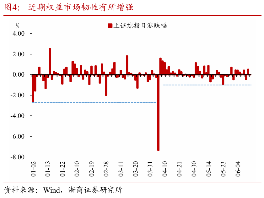 浙商证(😩)券：权益市场(⬆)下半场行情或值得期待