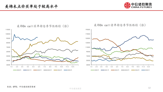 【棉花纺谈】供应端阶段性缩量 疆(🤞)棉基差坚挺