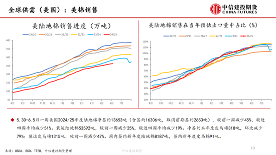 【棉花纺谈】(😨)供应端阶段性缩量 疆棉基差坚挺