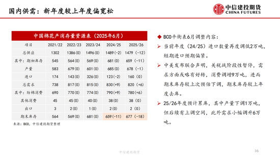 【棉花纺谈】供应(🎚)端阶段性缩量 疆棉基差坚挺